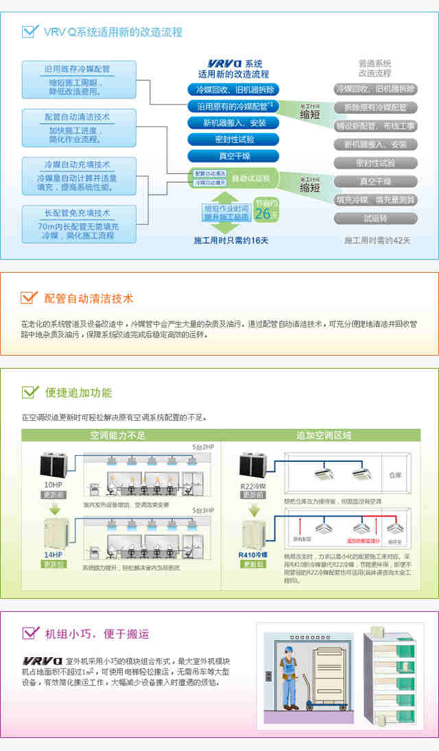 VRV 更新用Q系列 | VRV中央空調(diào)系統(tǒng) | 商用空調(diào) |