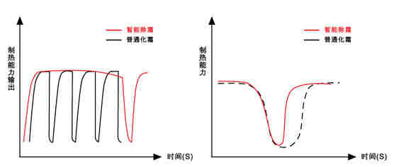 風(fēng)冷熱泵模塊機(jī)組-G型