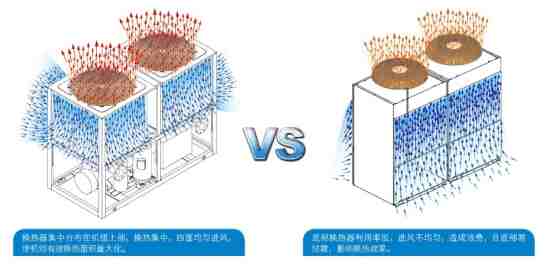 風(fēng)冷熱泵模塊機(jī)組-G型