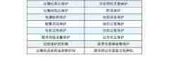 滿液式螺桿冷水機(jī)組R134a-LSBLG340/MCF~1780MCF