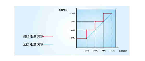 風(fēng)冷螺桿冷（熱）水機(jī)組R134a-LSBLGRW460/C~1400/C