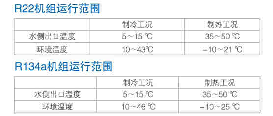 風(fēng)冷螺桿冷（熱）水機(jī)組R134a-LSBLGRW460/C~1400/C