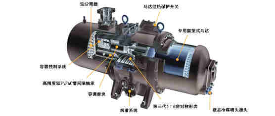 滿液式水（地）源熱泵螺桿機R134a-LSBLGHP360/MCF~1450/MCF