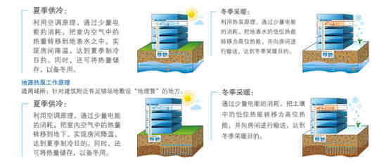 滿液式水（地）源熱泵螺桿機R134a-LSBLGHP360/MCF~1450/MCF