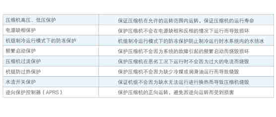 熱回收螺桿式冷水機組-LSBLG130/M(H)~1720/M（H）