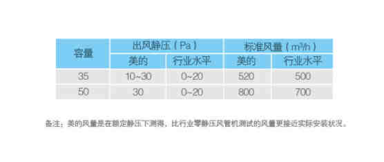 薄型風管機-薄型風管機