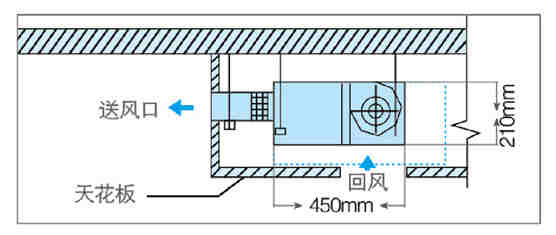 薄型風管機-薄型風管機