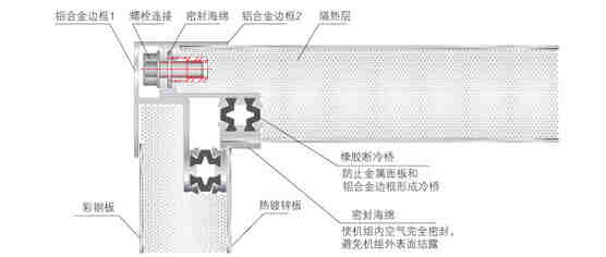 空調箱-MKS02/C~MKS50/C