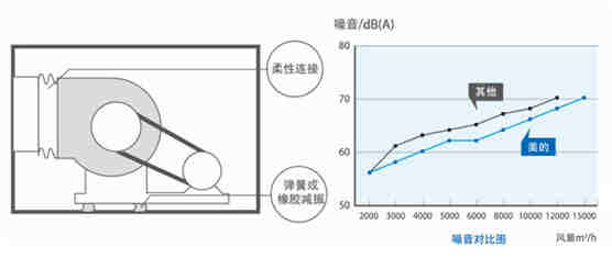 柜式風(fēng)機(jī)盤管機(jī)組-MKD02D4Y(Z)/C~MKD15D4Y(Z)/C