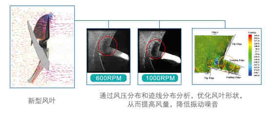 循環(huán)式-RSJ-200/MS-532V