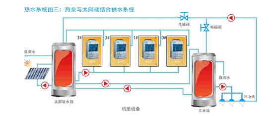 循環(huán)式-RSJ-200/MS-532V