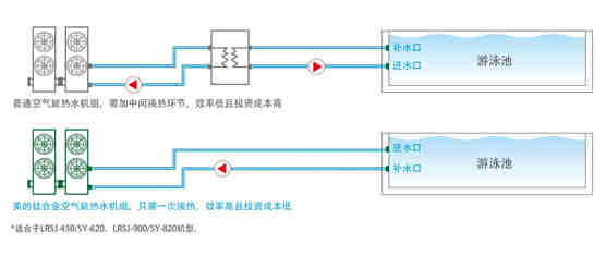 鈦管恒溫式-LRSJ-450/SY-820