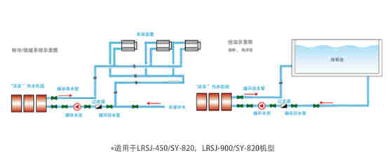 鈦管恒溫式-LRSJ-450/SY-820