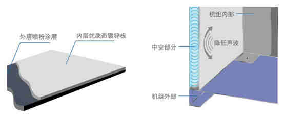 精密機(jī)房空調(diào)-精密機(jī)房空調(diào)