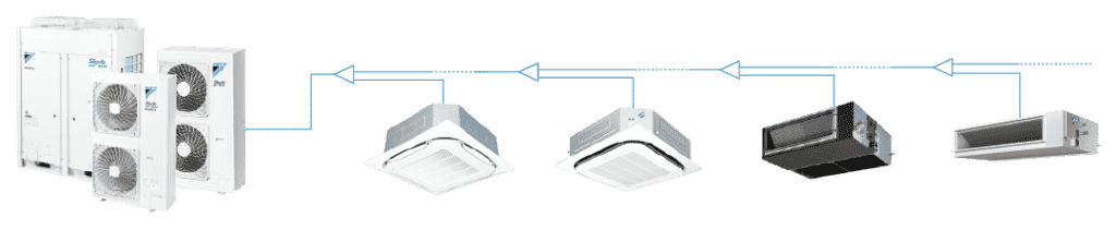 SkyAir Multi系列 | SkyAir商用空調系統 | 商用空調 | 大金空調中國官方網站大金空調官方網站 大金