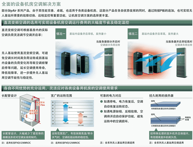 無人基站用空調(diào)系列 （各類設(shè)備機(jī)房）| 設(shè)備用空調(diào)