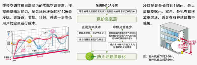 中大型系列（定頻）| 設(shè)備用空調(diào)