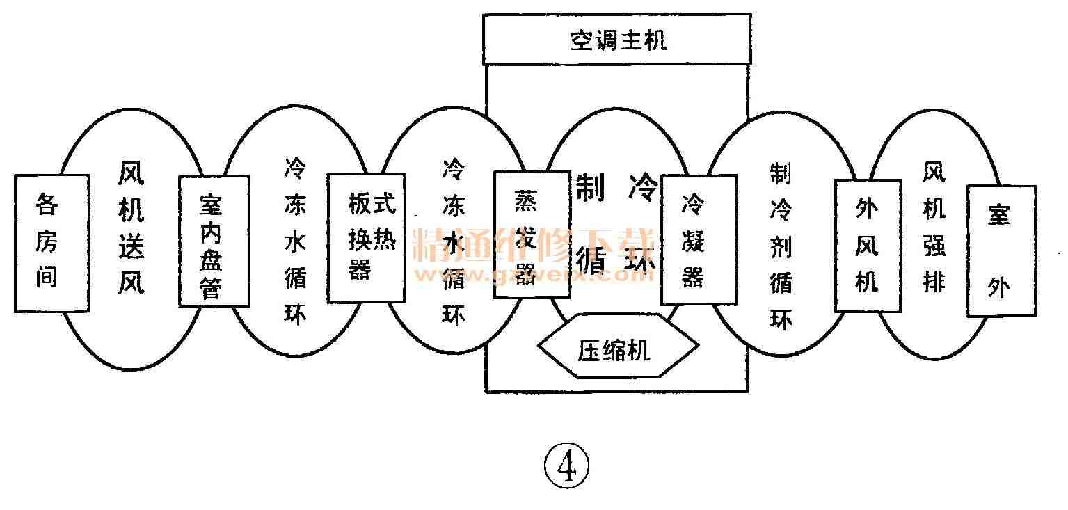 麥克維爾中央空調(diào)MAC風(fēng)冷熱泵機(jī)組圖解維修及實(shí)