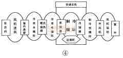 麥克維爾中央空調(diào)MAC風(fēng)冷熱泵機(jī)組圖解維修及實(shí)