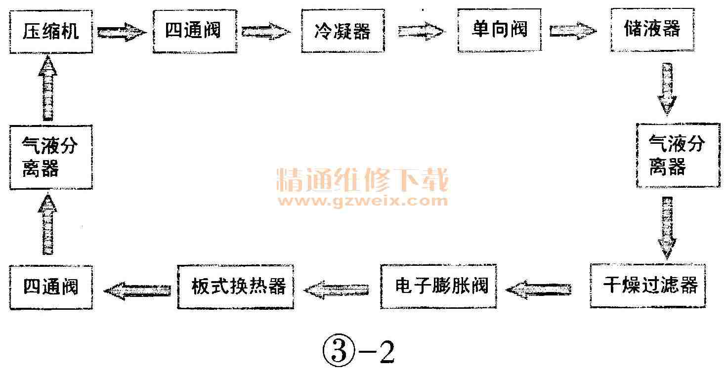 麥克維爾中央空調(diào)MAC風(fēng)冷熱泵機(jī)組圖解維修及實(shí)