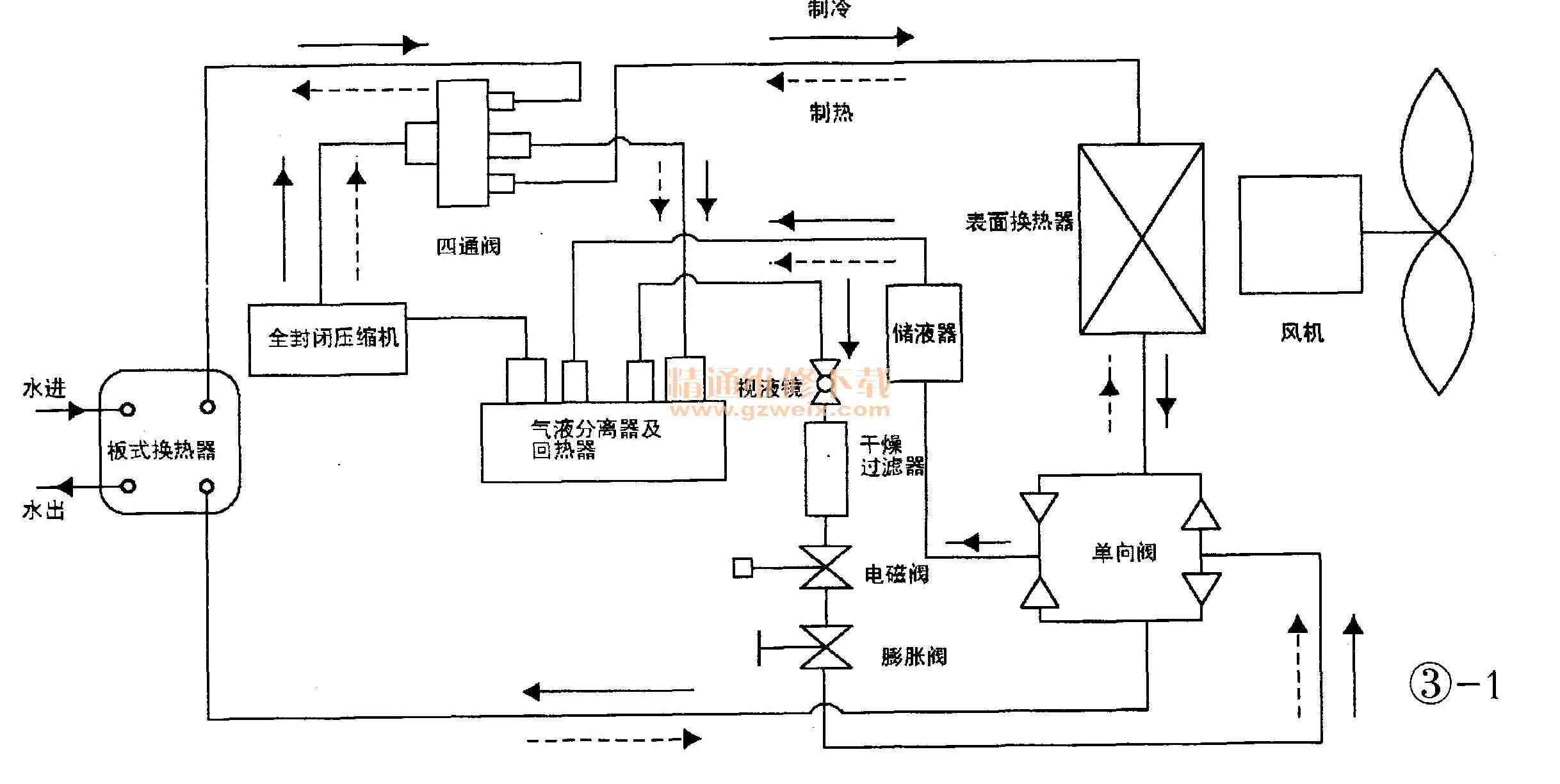 麥克維爾中央空調(diào)MAC風(fēng)冷熱泵機(jī)組圖解維修及實(shí)