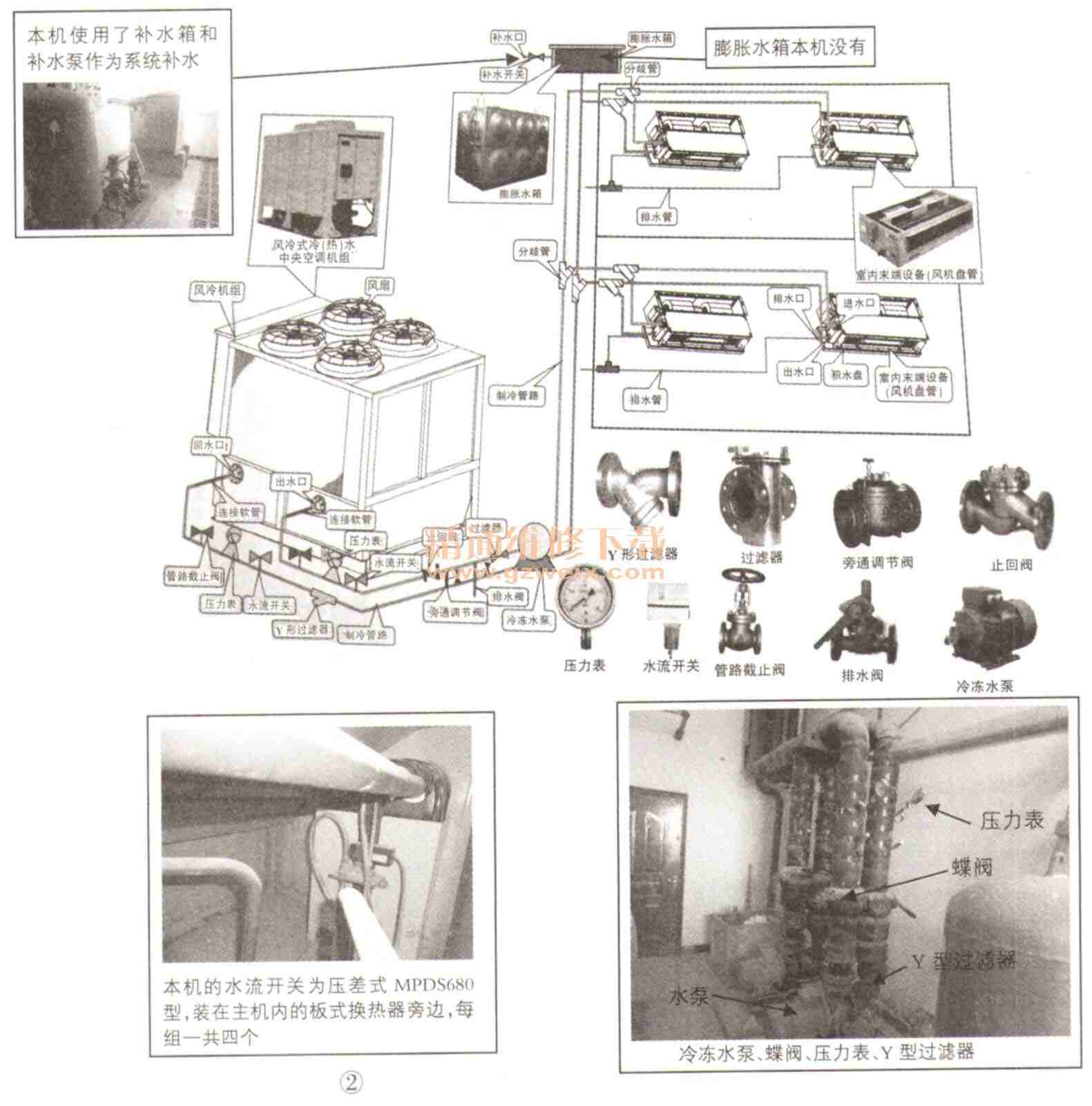 麥克維爾中央空調(diào)MAC風(fēng)冷熱泵機(jī)組圖解維修及實(shí)