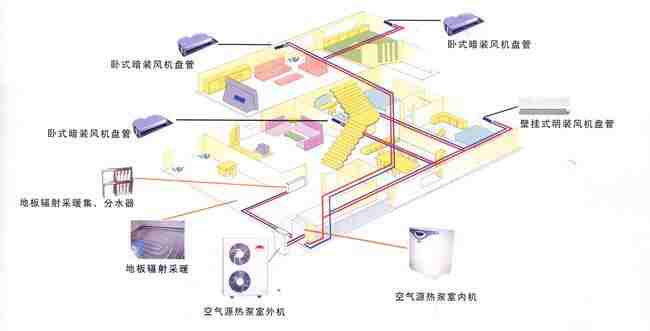 如何對(duì)中央空調(diào)清洗 中央空調(diào)的使用方法